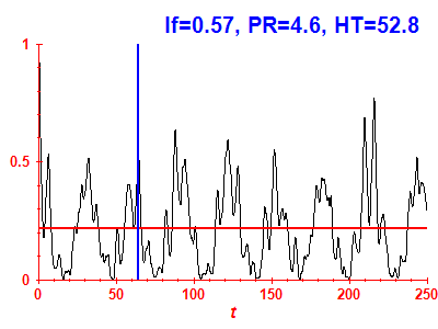 Survival probability